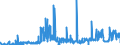 CN 2808 /Exports /Unit = Prices (Euro/ton) /Partner: Finland /Reporter: Eur27_2020 /2808:Nitric Acid; Sulphonitric Acids