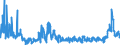 KN 2808 /Exporte /Einheit = Preise (Euro/Tonne) /Partnerland: Oesterreich /Meldeland: Eur27_2020 /2808:Salpetersäure; Nitriersäuren