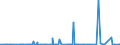 KN 2808 /Exporte /Einheit = Preise (Euro/Tonne) /Partnerland: Faeroeer Inseln /Meldeland: Eur27_2020 /2808:Salpetersäure; Nitriersäuren