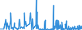 KN 2808 /Exporte /Einheit = Preise (Euro/Tonne) /Partnerland: Malta /Meldeland: Eur27_2020 /2808:Salpetersäure; Nitriersäuren