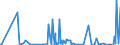 CN 2808 /Exports /Unit = Prices (Euro/ton) /Partner: Armenia /Reporter: Eur27_2020 /2808:Nitric Acid; Sulphonitric Acids