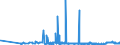 KN 2808 /Exporte /Einheit = Preise (Euro/Tonne) /Partnerland: Bosn.-herzegowina /Meldeland: Eur27_2020 /2808:Salpetersäure; Nitriersäuren