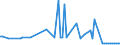 KN 2808 /Exporte /Einheit = Preise (Euro/Tonne) /Partnerland: Serb.-mont. /Meldeland: Eur15 /2808:Salpetersäure; Nitriersäuren