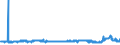 KN 2808 /Exporte /Einheit = Preise (Euro/Tonne) /Partnerland: Serbien /Meldeland: Eur27_2020 /2808:Salpetersäure; Nitriersäuren