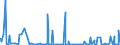 KN 2808 /Exporte /Einheit = Preise (Euro/Tonne) /Partnerland: Libyen /Meldeland: Eur27_2020 /2808:Salpetersäure; Nitriersäuren