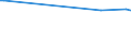 KN 2808 /Exporte /Einheit = Preise (Euro/Tonne) /Partnerland: Sierra Leone /Meldeland: Europäische Union /2808:Salpetersäure; Nitriersäuren