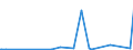 KN 2808 /Exporte /Einheit = Preise (Euro/Tonne) /Partnerland: Zentralaf.republik /Meldeland: Eur27_2020 /2808:Salpetersäure; Nitriersäuren