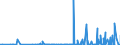 CN 2808 /Exports /Unit = Prices (Euro/ton) /Partner: Congo (Dem. Rep.) /Reporter: Eur27_2020 /2808:Nitric Acid; Sulphonitric Acids