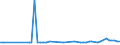 KN 28091000 /Exporte /Einheit = Preise (Euro/Bes. Maßeinheiten) /Partnerland: Ver.koenigreich(Nordirland) /Meldeland: Eur27_2020 /28091000:Diphosphorpentaoxid