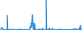 KN 28091000 /Exporte /Einheit = Preise (Euro/Bes. Maßeinheiten) /Partnerland: Oesterreich /Meldeland: Eur27_2020 /28091000:Diphosphorpentaoxid