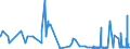 KN 28091000 /Exporte /Einheit = Preise (Euro/Bes. Maßeinheiten) /Partnerland: Estland /Meldeland: Eur27_2020 /28091000:Diphosphorpentaoxid