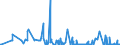 KN 28091000 /Exporte /Einheit = Preise (Euro/Bes. Maßeinheiten) /Partnerland: Lettland /Meldeland: Eur27_2020 /28091000:Diphosphorpentaoxid