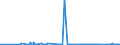 KN 28091000 /Exporte /Einheit = Preise (Euro/Bes. Maßeinheiten) /Partnerland: Litauen /Meldeland: Eur27_2020 /28091000:Diphosphorpentaoxid