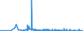 KN 28091000 /Exporte /Einheit = Preise (Euro/Bes. Maßeinheiten) /Partnerland: Polen /Meldeland: Eur27_2020 /28091000:Diphosphorpentaoxid