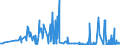 CN 28091000 /Exports /Unit = Prices (Euro/suppl. units) /Partner: Slovakia /Reporter: Eur27_2020 /28091000:Diphosphorus Pentaoxide