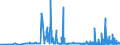 CN 28091000 /Exports /Unit = Prices (Euro/suppl. units) /Partner: Hungary /Reporter: Eur27_2020 /28091000:Diphosphorus Pentaoxide