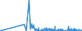 KN 28091000 /Exporte /Einheit = Preise (Euro/Bes. Maßeinheiten) /Partnerland: Rumaenien /Meldeland: Eur27_2020 /28091000:Diphosphorpentaoxid