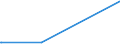 KN 28091000 /Exporte /Einheit = Preise (Euro/Bes. Maßeinheiten) /Partnerland: Moldau /Meldeland: Europäische Union /28091000:Diphosphorpentaoxid