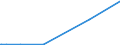 KN 28091000 /Exporte /Einheit = Preise (Euro/Bes. Maßeinheiten) /Partnerland: Georgien /Meldeland: Europäische Union /28091000:Diphosphorpentaoxid