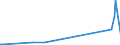 KN 28091000 /Exporte /Einheit = Preise (Euro/Bes. Maßeinheiten) /Partnerland: Ehem.jug.rep.mazed /Meldeland: Eur27_2020 /28091000:Diphosphorpentaoxid