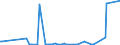 KN 28091000 /Exporte /Einheit = Preise (Euro/Bes. Maßeinheiten) /Partnerland: Marokko /Meldeland: Eur27_2020 /28091000:Diphosphorpentaoxid