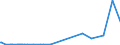 KN 28091000 /Exporte /Einheit = Preise (Euro/Bes. Maßeinheiten) /Partnerland: Tunesien /Meldeland: Eur27_2020 /28091000:Diphosphorpentaoxid