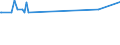 CN 28091000 /Exports /Unit = Prices (Euro/suppl. units) /Partner: Guatemala /Reporter: Eur27_2020 /28091000:Diphosphorus Pentaoxide