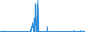 KN 28091000 /Exporte /Einheit = Preise (Euro/Bes. Maßeinheiten) /Partnerland: Brasilien /Meldeland: Eur27_2020 /28091000:Diphosphorpentaoxid