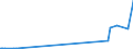 CN 28091000 /Exports /Unit = Prices (Euro/suppl. units) /Partner: Uruguay /Reporter: Eur27_2020 /28091000:Diphosphorus Pentaoxide