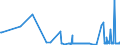 CN 28091000 /Exports /Unit = Prices (Euro/suppl. units) /Partner: Cyprus /Reporter: Eur27_2020 /28091000:Diphosphorus Pentaoxide