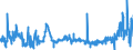 CN 28092000 /Exports /Unit = Prices (Euro/suppl. units) /Partner: Spain /Reporter: Eur27_2020 /28092000:Phosphoric Acid; Polyphosphoric Acids, Whether or not Chemically Defined