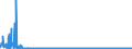 CN 28092000 /Exports /Unit = Prices (Euro/suppl. units) /Partner: Sweden /Reporter: Eur27_2020 /28092000:Phosphoric Acid; Polyphosphoric Acids, Whether or not Chemically Defined