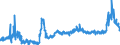 CN 28092000 /Exports /Unit = Prices (Euro/suppl. units) /Partner: Austria /Reporter: Eur27_2020 /28092000:Phosphoric Acid; Polyphosphoric Acids, Whether or not Chemically Defined