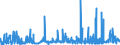 CN 28092000 /Exports /Unit = Prices (Euro/suppl. units) /Partner: Turkey /Reporter: Eur27_2020 /28092000:Phosphoric Acid; Polyphosphoric Acids, Whether or not Chemically Defined