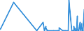 CN 28092000 /Exports /Unit = Prices (Euro/suppl. units) /Partner: Azerbaijan /Reporter: Eur27_2020 /28092000:Phosphoric Acid; Polyphosphoric Acids, Whether or not Chemically Defined