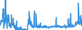 CN 28092000 /Exports /Unit = Prices (Euro/suppl. units) /Partner: Slovenia /Reporter: Eur27_2020 /28092000:Phosphoric Acid; Polyphosphoric Acids, Whether or not Chemically Defined