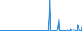 CN 28092000 /Exports /Unit = Prices (Euro/suppl. units) /Partner: Montenegro /Reporter: Eur27_2020 /28092000:Phosphoric Acid; Polyphosphoric Acids, Whether or not Chemically Defined