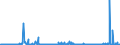 CN 28092000 /Exports /Unit = Prices (Euro/suppl. units) /Partner: Serbia /Reporter: Eur27_2020 /28092000:Phosphoric Acid; Polyphosphoric Acids, Whether or not Chemically Defined