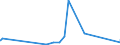 CN 28092000 /Exports /Unit = Prices (Euro/suppl. units) /Partner: Guinea Biss. /Reporter: Eur27_2020 /28092000:Phosphoric Acid; Polyphosphoric Acids, Whether or not Chemically Defined