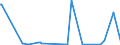 CN 28092000 /Exports /Unit = Prices (Euro/suppl. units) /Partner: Liberia /Reporter: Eur27_2020 /28092000:Phosphoric Acid; Polyphosphoric Acids, Whether or not Chemically Defined