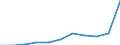 CN 2809 /Exports /Unit = Prices (Euro/ton) /Partner: Belgium/Luxembourg /Reporter: Eur27 /2809:Diphosphorus Pentaoxide; Phosphoric Acid; Polyphosphoric Acids, Whether or not Chemically Defined