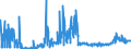 CN 2809 /Exports /Unit = Prices (Euro/ton) /Partner: Netherlands /Reporter: Eur27_2020 /2809:Diphosphorus Pentaoxide; Phosphoric Acid; Polyphosphoric Acids, Whether or not Chemically Defined