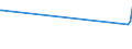 CN 2809 /Exports /Unit = Prices (Euro/ton) /Partner: Canary /Reporter: Eur27_2020 /2809:Diphosphorus Pentaoxide; Phosphoric Acid; Polyphosphoric Acids, Whether or not Chemically Defined