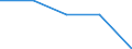 KN 2809 /Exporte /Einheit = Preise (Euro/Tonne) /Partnerland: Faeroer /Meldeland: Eur27 /2809:Diphosphorpentaoxid; Phosphorsäure; Polyphosphorsäuren, Auch Chemisch Nicht Einheitlich