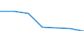 CN 2809 /Exports /Unit = Prices (Euro/ton) /Partner: Switzerland /Reporter: Eur27 /2809:Diphosphorus Pentaoxide; Phosphoric Acid; Polyphosphoric Acids, Whether or not Chemically Defined