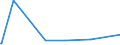 KN 2809 /Exporte /Einheit = Preise (Euro/Tonne) /Partnerland: Liechtenstein /Meldeland: Eur27_2020 /2809:Diphosphorpentaoxid; Phosphorsäure; Polyphosphorsäuren, Auch Chemisch Nicht Einheitlich