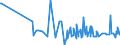 CN 2809 /Exports /Unit = Prices (Euro/ton) /Partner: Gibraltar /Reporter: Eur27_2020 /2809:Diphosphorus Pentaoxide; Phosphoric Acid; Polyphosphoric Acids, Whether or not Chemically Defined