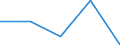 KN 2809 /Exporte /Einheit = Preise (Euro/Tonne) /Partnerland: Jugoslawien /Meldeland: Eur27 /2809:Diphosphorpentaoxid; Phosphorsäure; Polyphosphorsäuren, Auch Chemisch Nicht Einheitlich