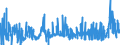 CN 2809 /Exports /Unit = Prices (Euro/ton) /Partner: Turkey /Reporter: Eur27_2020 /2809:Diphosphorus Pentaoxide; Phosphoric Acid; Polyphosphoric Acids, Whether or not Chemically Defined