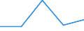 KN 2809 /Exporte /Einheit = Preise (Euro/Tonne) /Partnerland: Sowjetunion /Meldeland: Eur27 /2809:Diphosphorpentaoxid; Phosphorsäure; Polyphosphorsäuren, Auch Chemisch Nicht Einheitlich